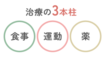 ヒガコ駅前結クリニック/治療の３本柱